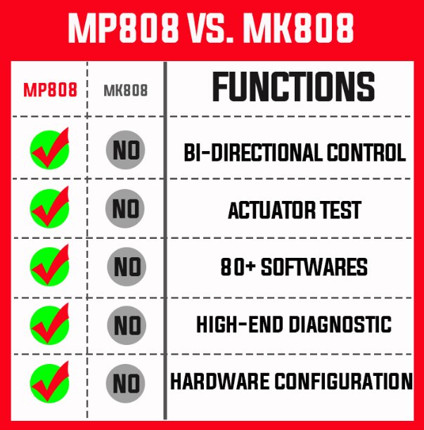 Autel MaxiPRO MP808 (1)